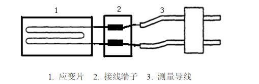 應(yīng)變電測法實驗步驟大公開.jpg 應(yīng)變電測法實驗步驟大公開.jpg