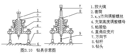 盲孔法測(cè)量殘余應(yīng)力的原理3.jpg 盲孔法測(cè)量殘余應(yīng)力的原理3.jpg