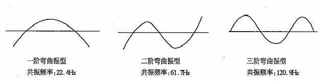振動時效工藝過程.jpg 振動時效工藝過程.jpg
