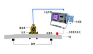 聚航振動(dòng)時(shí)效設(shè)備的操作過(guò)程