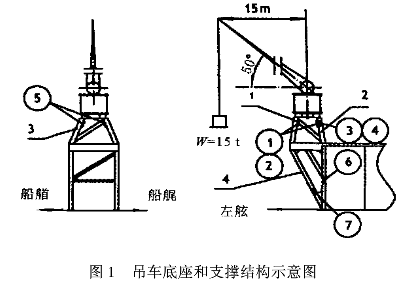 鉆井船新型吊車應力測試研究.png