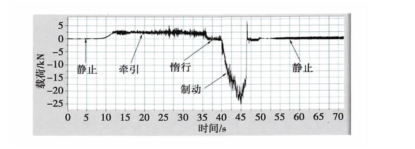 中低速磁浮列車(chē).png 中低速磁浮列車(chē).png