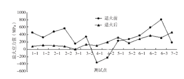風(fēng)力發(fā)電機轉(zhuǎn)子支架.png