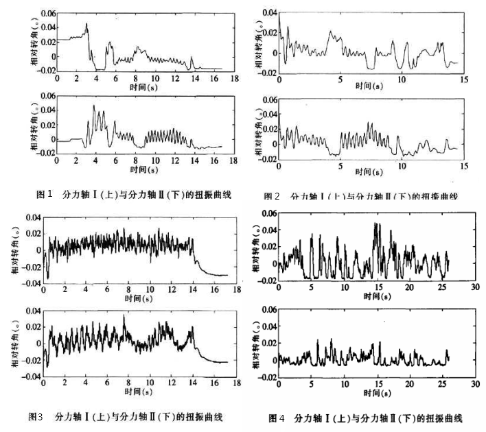 車輛傳動軸系.png 車輛傳動軸系.png
